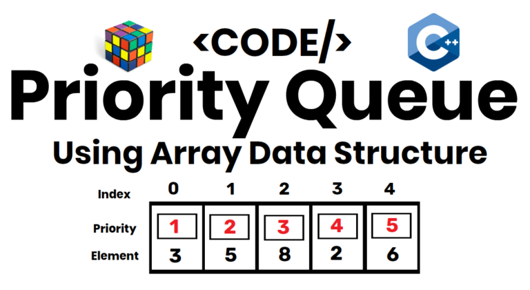 Priority Queue – Priority Queue C++ – Priority Queue in Data Structure – Coding With Clicks