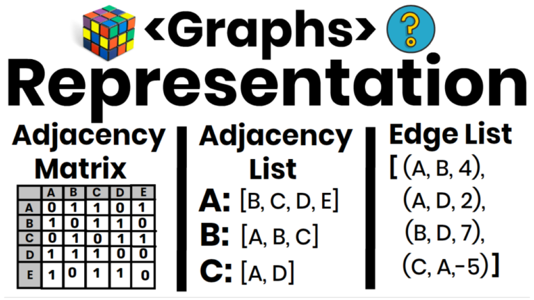 Graph Representation in Data Structure – Adjacency Matrix – Adjacency List – Edge List