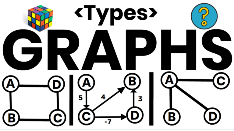 Graphs in Data Structure - Types of Graphs in Data Structure