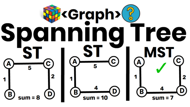 Spanning Tree in Data Structure | Minimum Spanning Tree in Data Structure | Spanning Tree vs Minimum Spanning Tree